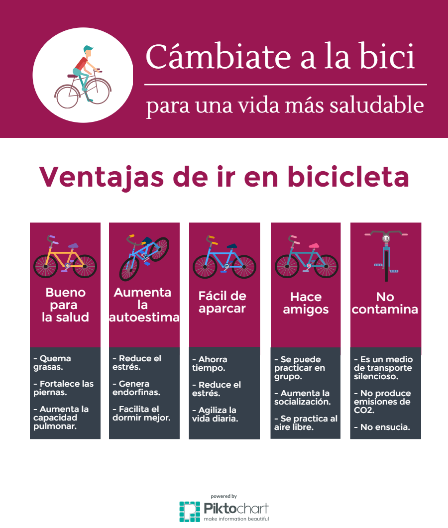 Semana europea de la movilidad, utiliza la bicicleta como transporte alternativo al coche